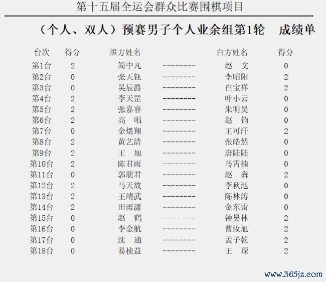 男人个东谈主业余组首轮赛果