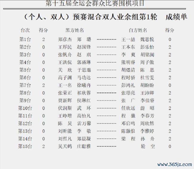 夹杂双东谈主业余组首轮赛果