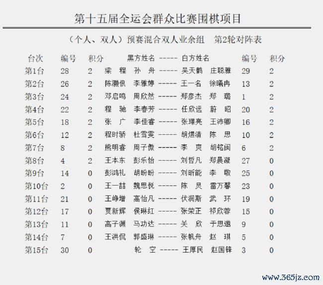 夹杂双东谈主业余组第2轮对阵
