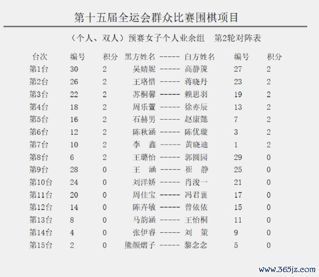 女子个东谈主业余组首轮赛果