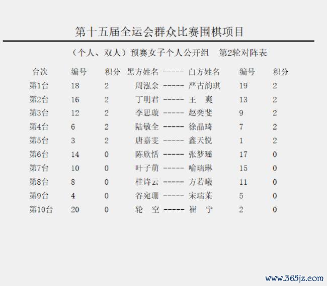 女子个东谈主公开组第2轮对阵