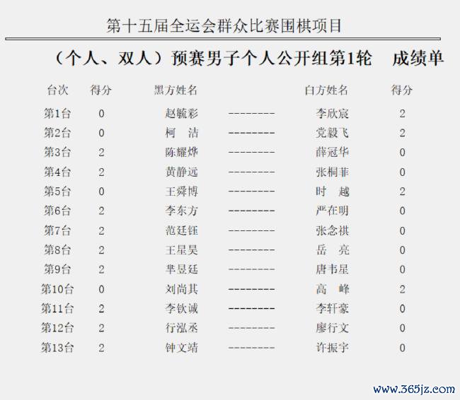 男人个东谈主公开组首轮赛果