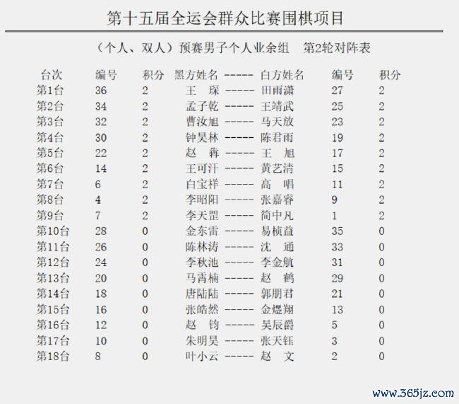 男人个东谈主业余组第2轮对阵